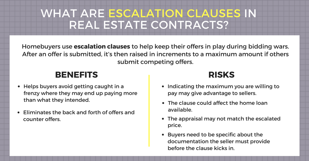 Escalation Clauses